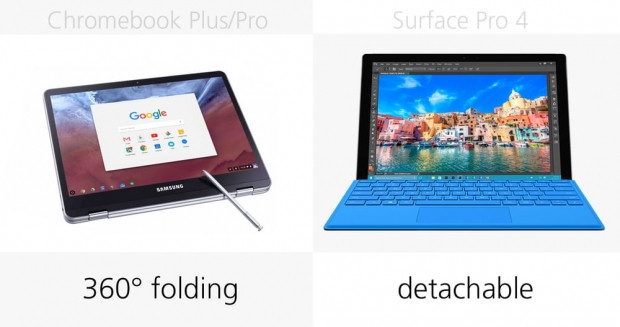 Samsung Chromebook Plus, Pro ve Microsoft Surface Pro 4 karşılaştırma - Page 1