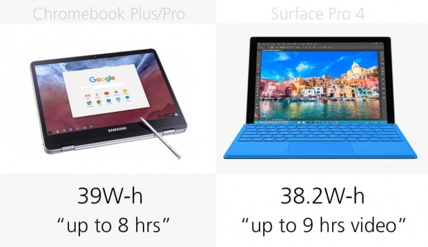 Samsung Chromebook Plus, Pro ve Microsoft Surface Pro 4 karşılaştırma - Page 2