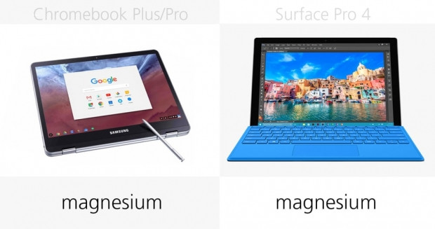 Samsung Chromebook Plus, Pro ve Microsoft Surface Pro 4 karşılaştırma - Page 3
