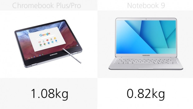 Samsung Chromebook Plus, Pro ve Notebook 9 karşılaştırma - Page 3