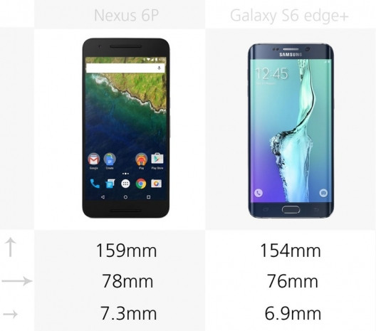 Samsung Galaxy S6 Edge+ ve Nexus 6P karşılaştırma - Page 2