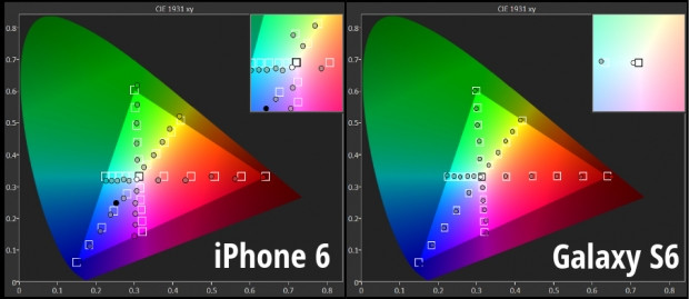 iPhone 6 yerine Samsung Galaxy S6 satın almak için 7 neden! - Page 2