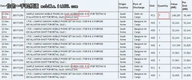 Samsung Galaxy S6'nın 5.5-inç ekranı sızdı - Page 2