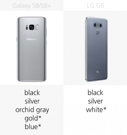 Samsung Galaxy S8 ve S8 + ile LG G6 karşılaştırma - Page 1