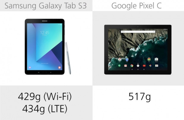 Samsung Galaxy Tab S3 ve Google Pixel C karşılaştırma - Page 3