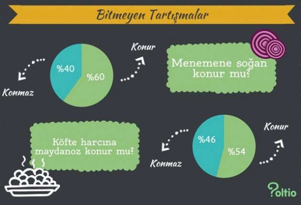 Türkiye ne yer ne içer? işte ilginç bir anket - Page 1