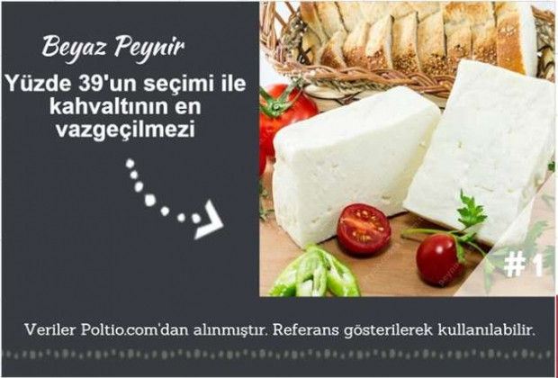Türkiye ne yer ne içer? işte ilginç bir anket - Page 2