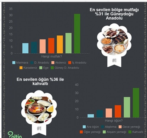 Türkiye ne yer ne içer? işte ilginç bir anket - Page 3