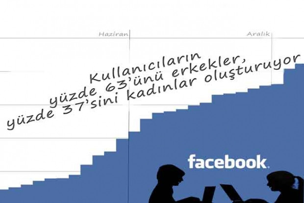 Türkiye'nin 2013 Facebook karnesi - Page 4