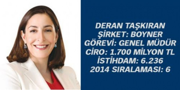 Türkiye'nin en güçlü 50 kadın CEO'su - Page 4