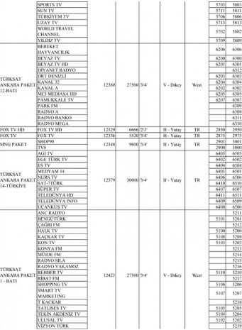 Türksat 4A uydusu, yeni kanal ve frekansları! - Page 4