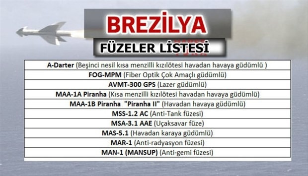 Ülkelerin füze güçleri - Page 2