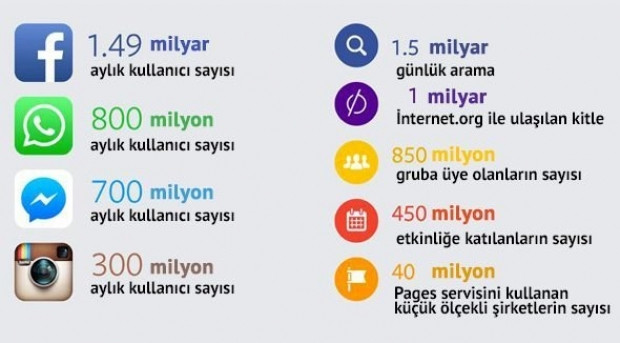 WhatsApp Türkçe olsaydı adı ne olurdu? - Page 1
