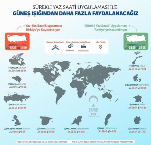 Yaz saati uygulamasıyla dünyayı yakaladık! - Page 2