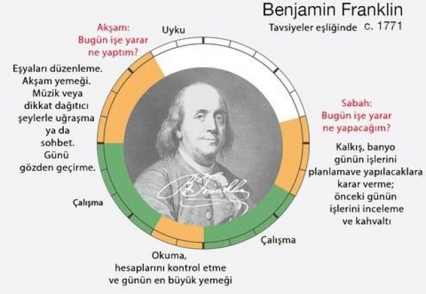 Zeki insanların günlükleri-1 - Page 4