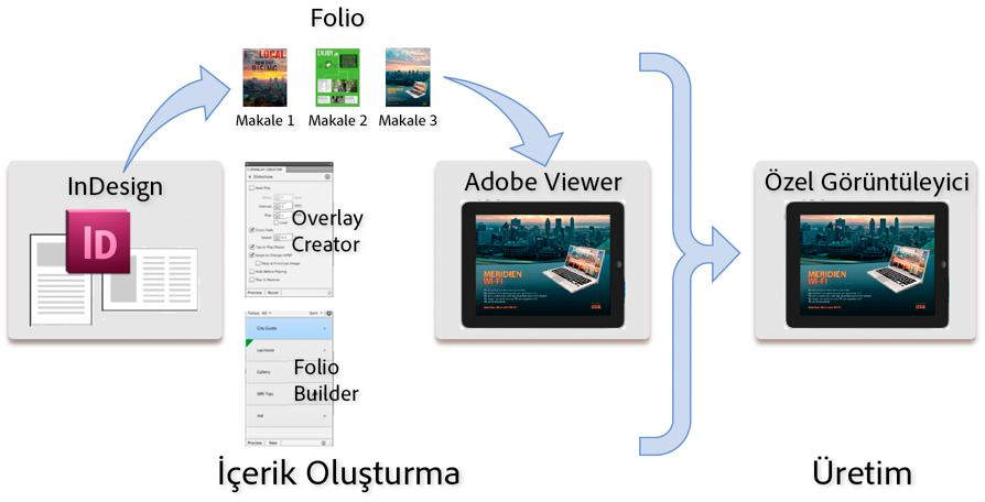 1333022925_flowchartpopup.png