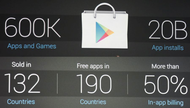 1340867268_google-play-stats.png 1340867268_google-play-stats.png