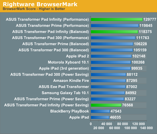 1340902811_browsermark.png 1340902811_browsermark.png