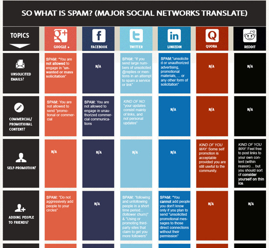 1341929673_social-media-cheatsheets-111.jpg 1341929673_social-media-cheatsheets-111.jpg