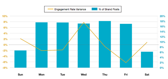 1355725471_buddy-media-facebook-fan-engagement.png 1355725471_buddy-media-facebook-fan-engagement.png