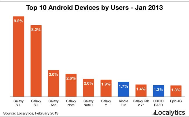 1360323706_top-10-android.jpg