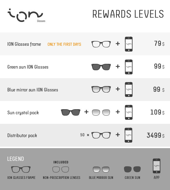 1380550535_ion-smart-glasses-keep-you-up-to-date-with-your-phone-control-your-devices-ask-for-your-money-2.jpg