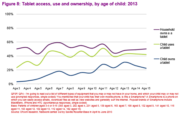 1380837065_survey-of-device-usage-among-u.k.-youngsters-2.jpg