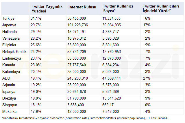 1381229157_twitter-turkiye-istatistikleri.jpg