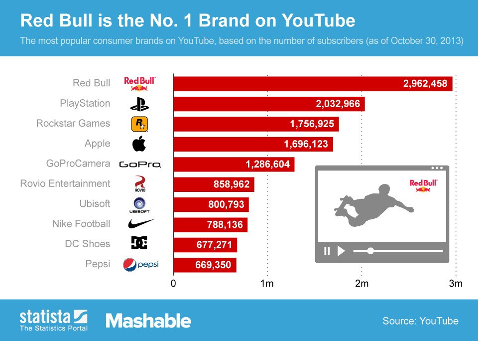 1383154918_131030youtubebrandsmashable.jpg