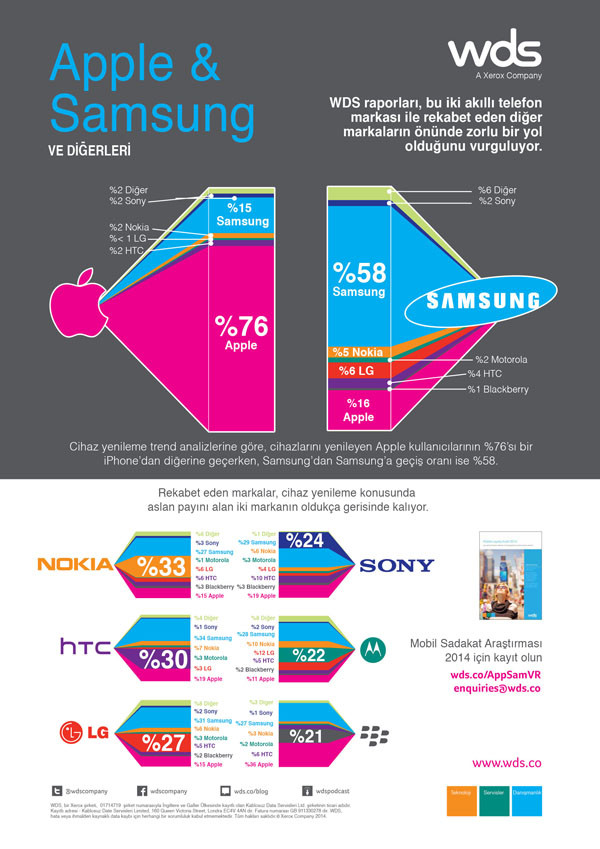 1397131354_xerox-wds-arastirma-infographic.jpg