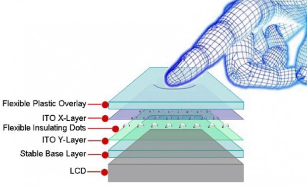 1402230470_finger-touching-touchscreen-layers-1-620x378.jpg