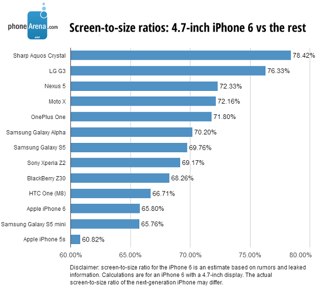 1409149411_smartphones-screen-to-size-chart-5.png