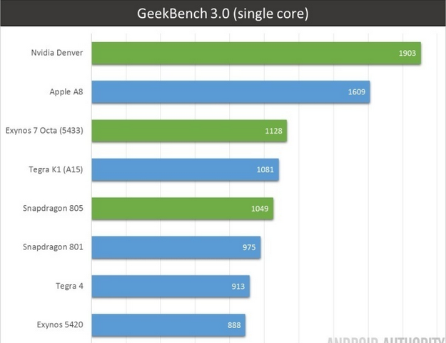 1413979033_geekbench.png