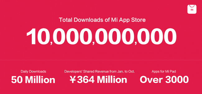 1416984922_xiaomis-chinese-app-store-has-had-10-billion-downloads.jpg