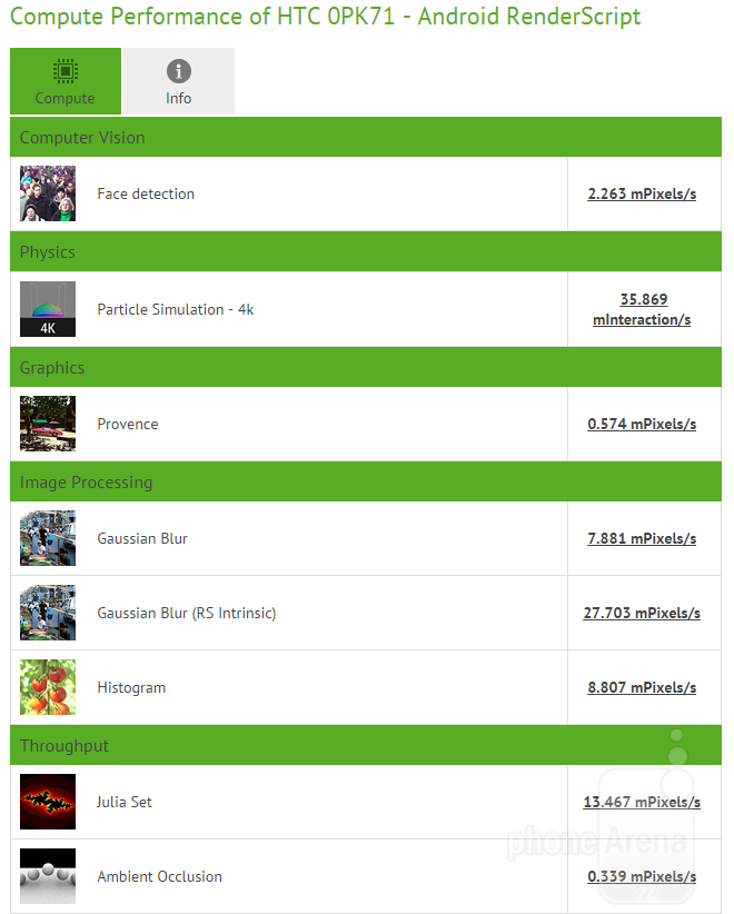 1424358190_suspected-htc-one-m9-benchmark-results.jpg