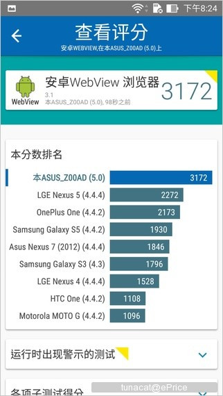 1426762590_asus-zenfone-2-unboxing-and-benchmarks-17.jpg