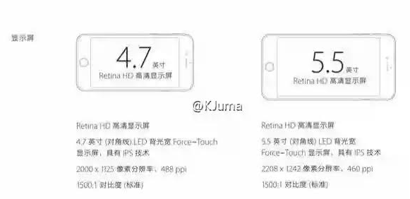 1441568926_apple-iphone-6s-and-apple-iphone-6s-plus-screen-resolutions-leak-iphone-6s-goes-through-geekbench.jpg