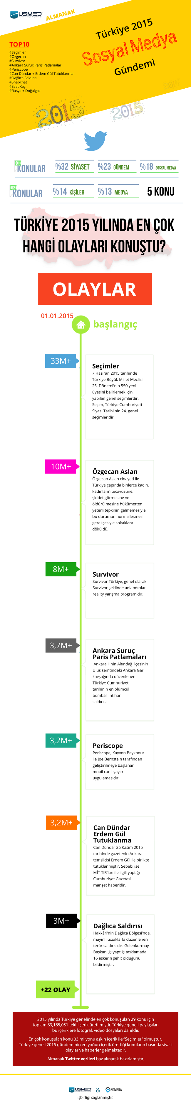 1450949920_2015-infographics.png