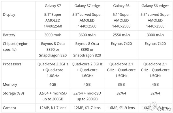 1452090823_alleged-galaxy-s7-specs.jpg