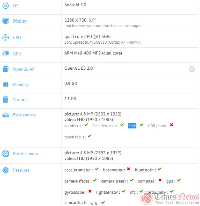 1453616341_specs-for-the-htc-desire-t7-tablet-appear-on-gfxbench.jpg
