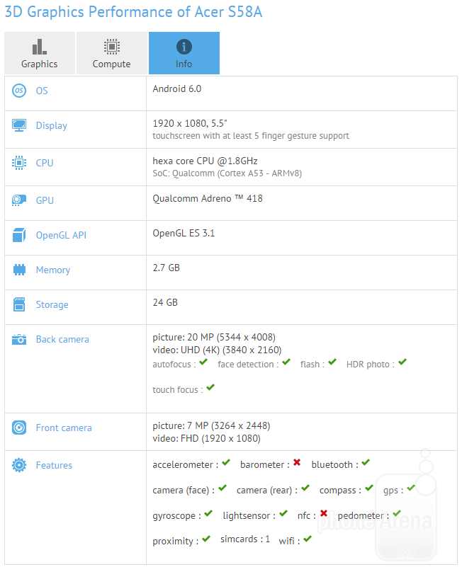 1453893128_acer-liquid-primo-android-geekbench.png