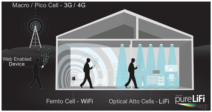 1471008383_1200px-lte-wifi-lifi-house-illustration-small.png