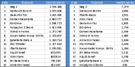 1483095427_sinema.jpg