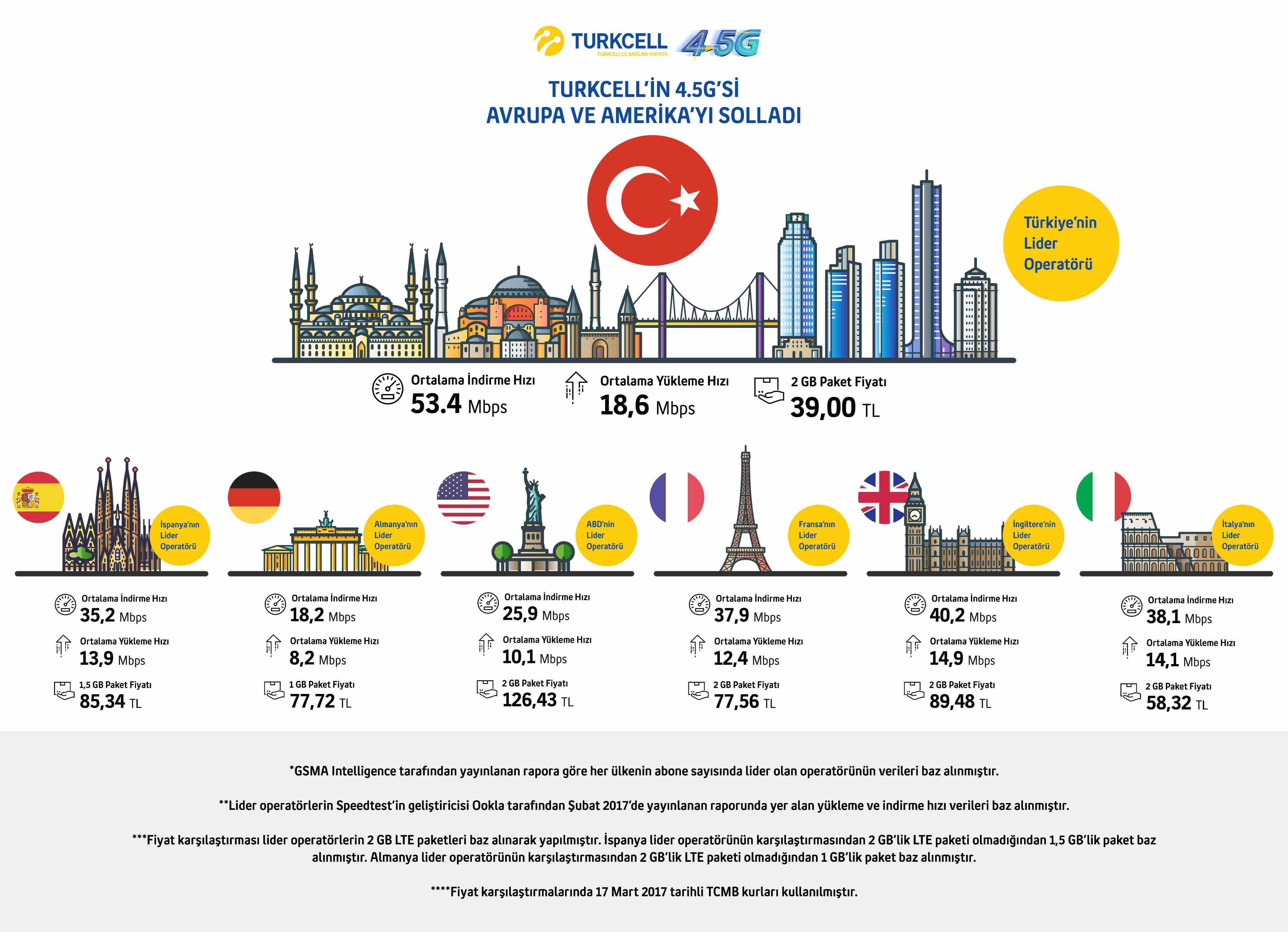 1490254295_turkcell-4.5g-infografik.jpg