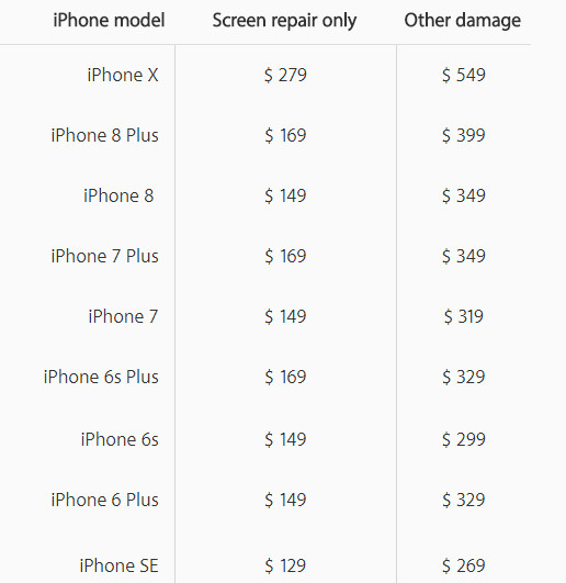 1509184959_iphone-x-screen-repair-cost-00.jpg